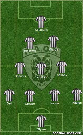 AS PAOK Salonika Formation 2017