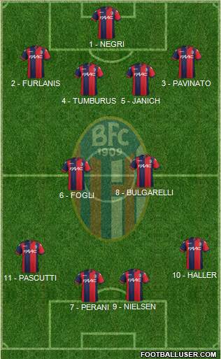 Bologna Formation 2017