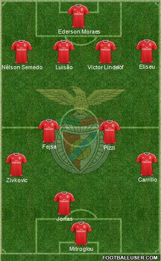 Sport Lisboa e Benfica - SAD Formation 2017