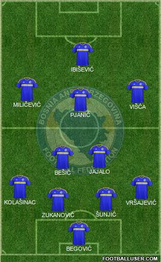 Bosnia and Herzegovina Formation 2017