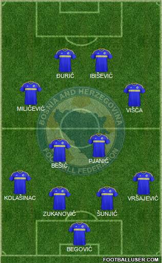 Bosnia and Herzegovina Formation 2017