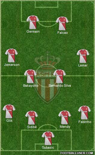 AS Monaco FC Formation 2017