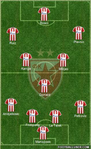 FC Red Star Belgrade Formation 2017