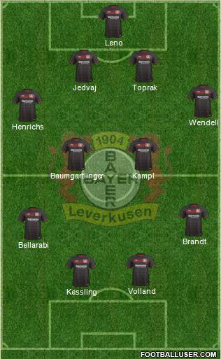 Bayer 04 Leverkusen Formation 2017