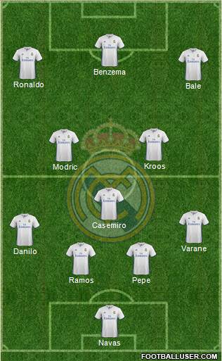 Real Madrid C.F. Formation 2017