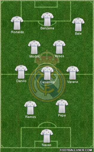 Real Madrid C.F. Formation 2017