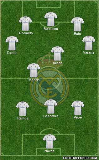 Real Madrid C.F. Formation 2017