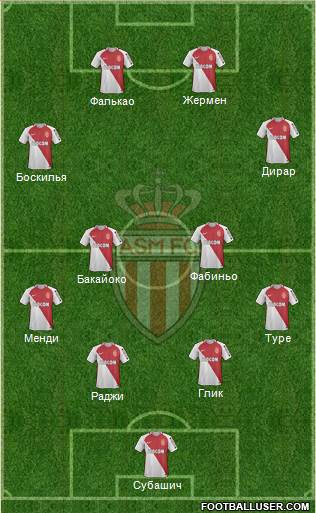 AS Monaco FC Formation 2017