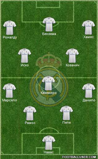 Real Madrid C.F. Formation 2017