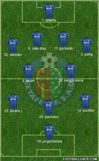 Getafe C.F., S.A.D. Formation 2017