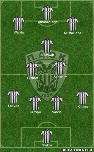 AS PAOK Salonika Formation 2017