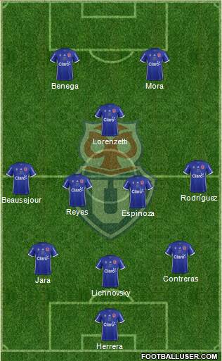 CF Universidad de Chile Formation 2017