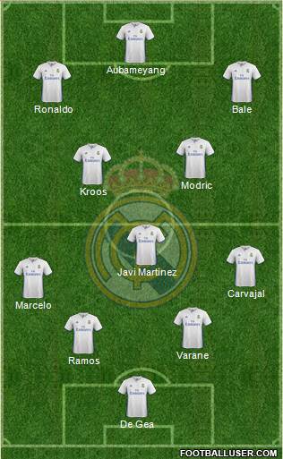 Real Madrid C.F. Formation 2017