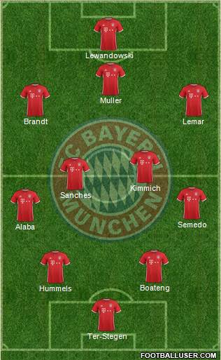 FC Bayern München Formation 2017