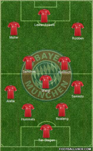 FC Bayern München Formation 2017