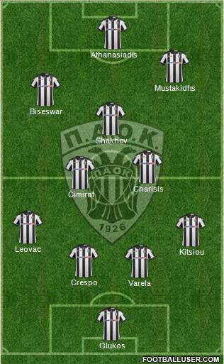 AS PAOK Salonika Formation 2017