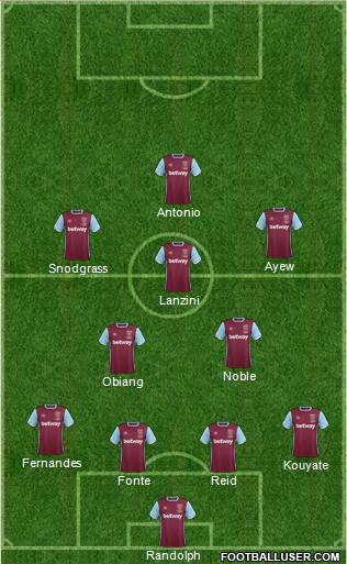 West Ham United Formation 2017