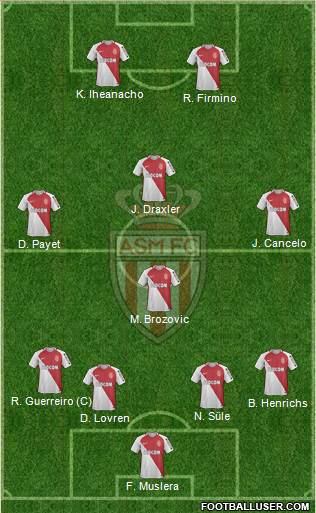 AS Monaco FC Formation 2017