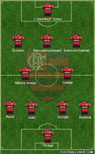 CR Flamengo Formation 2017