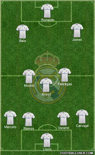 Real Madrid C.F. Formation 2017