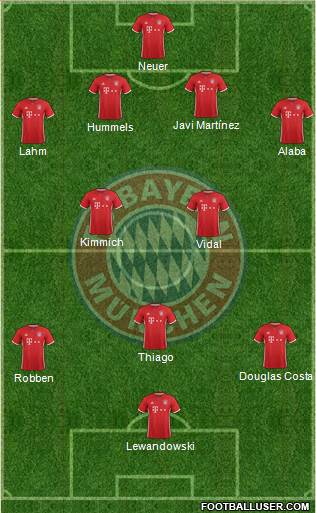 FC Bayern München Formation 2017