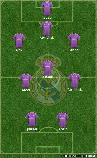 Real Madrid C.F. Formation 2017