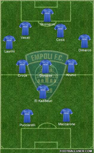 Empoli Formation 2017