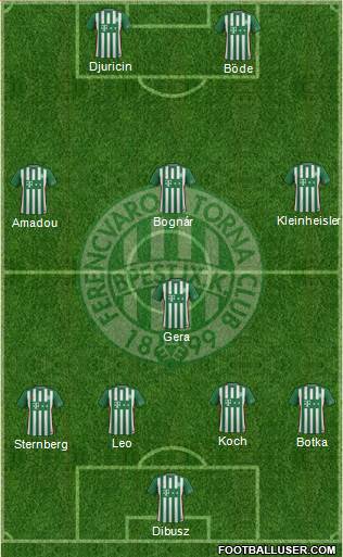 Ferencvárosi Torna Club Formation 2017