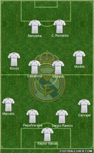 Real Madrid C.F. Formation 2017