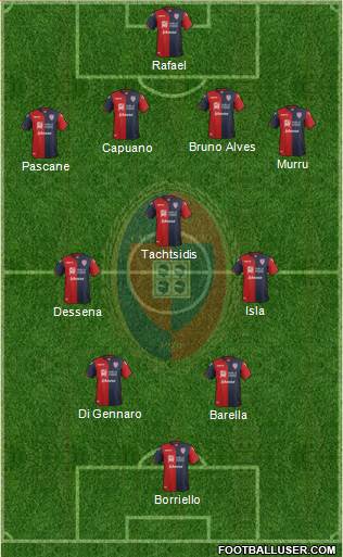 Cagliari Formation 2017