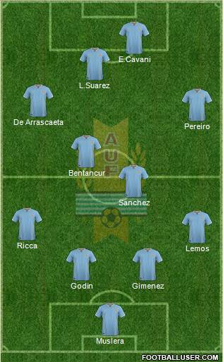 Uruguay Formation 2017