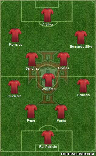 Portugal Formation 2017