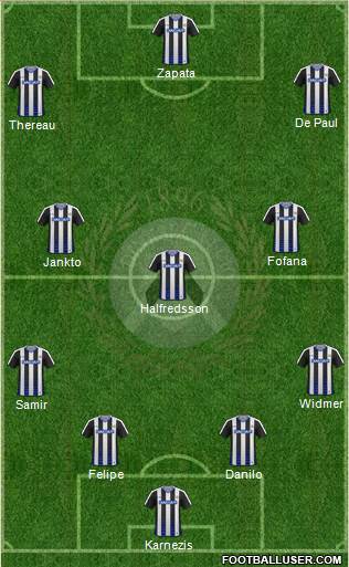 Udinese Formation 2017