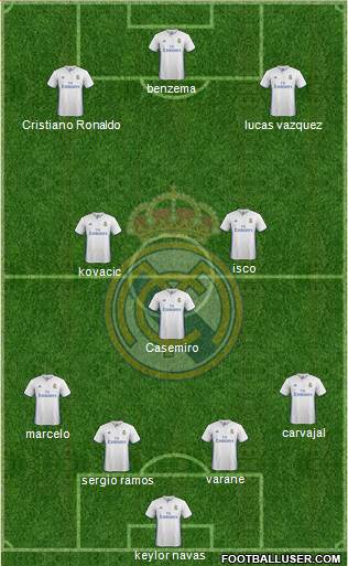 Real Madrid C.F. Formation 2017