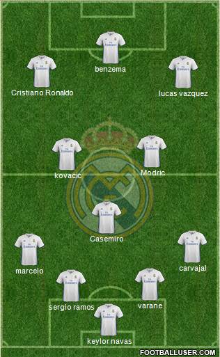 Real Madrid C.F. Formation 2017