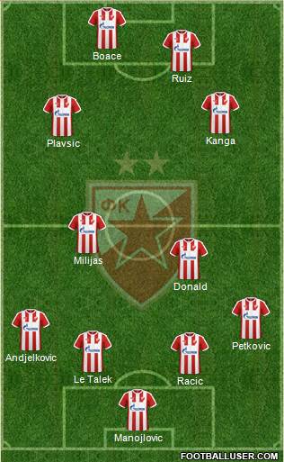 FC Red Star Belgrade Formation 2017