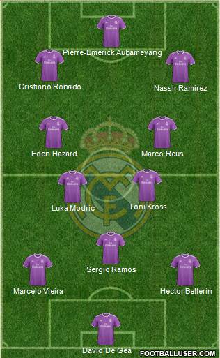 Real Madrid C.F. Formation 2017