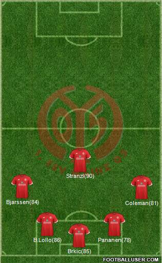 1.FSV Mainz 05 Formation 2017