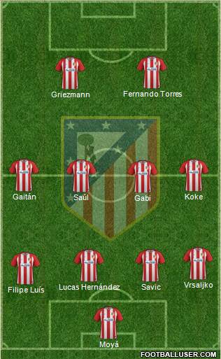 Atlético Madrid B Formation 2017