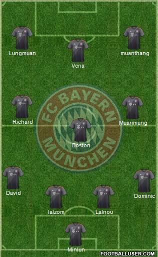 FC Bayern München Formation 2017