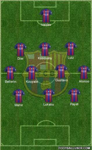 F.C. Barcelona B Formation 2017