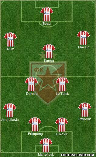 FC Red Star Belgrade Formation 2017