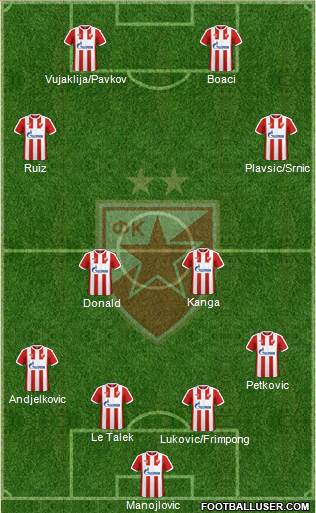 FC Red Star Belgrade Formation 2017