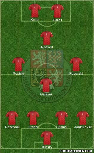 Czech Republic Formation 2017