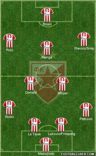 FC Red Star Belgrade Formation 2017