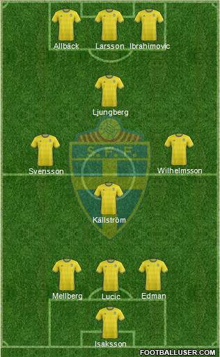 Sweden Formation 2017