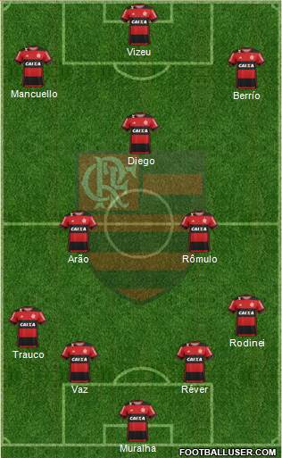 CR Flamengo Formation 2017