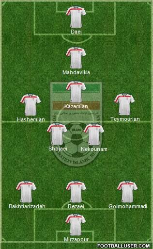 Iran Formation 2017