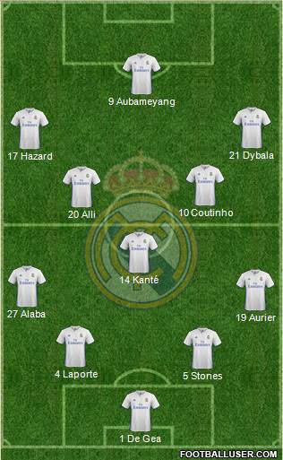 Real Madrid C.F. Formation 2017