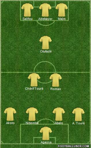 England Formation 2017